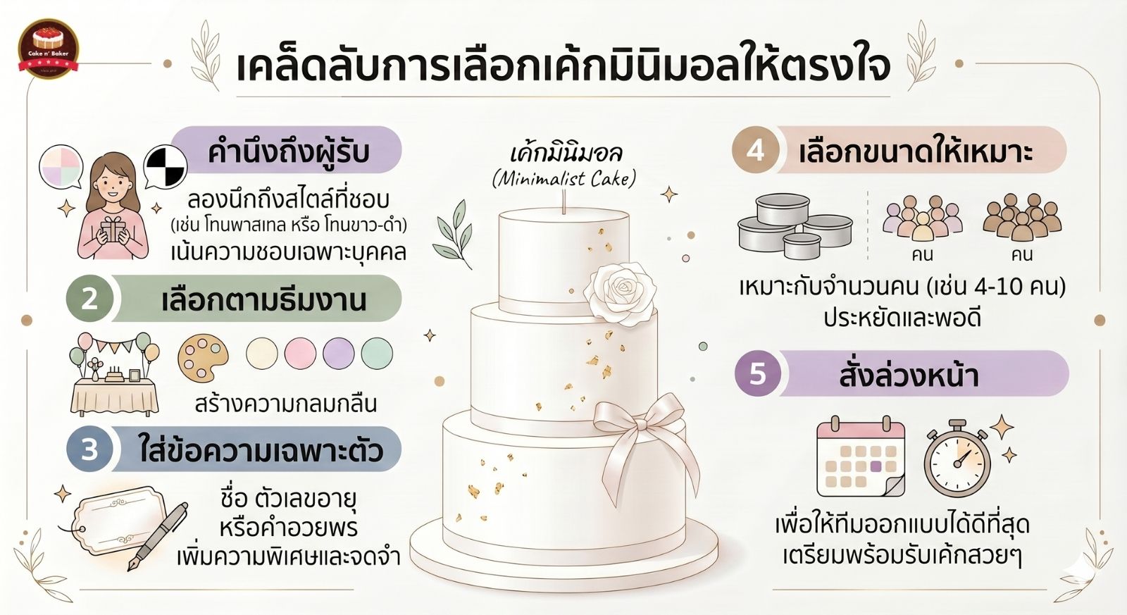 เค้กมินิมอล