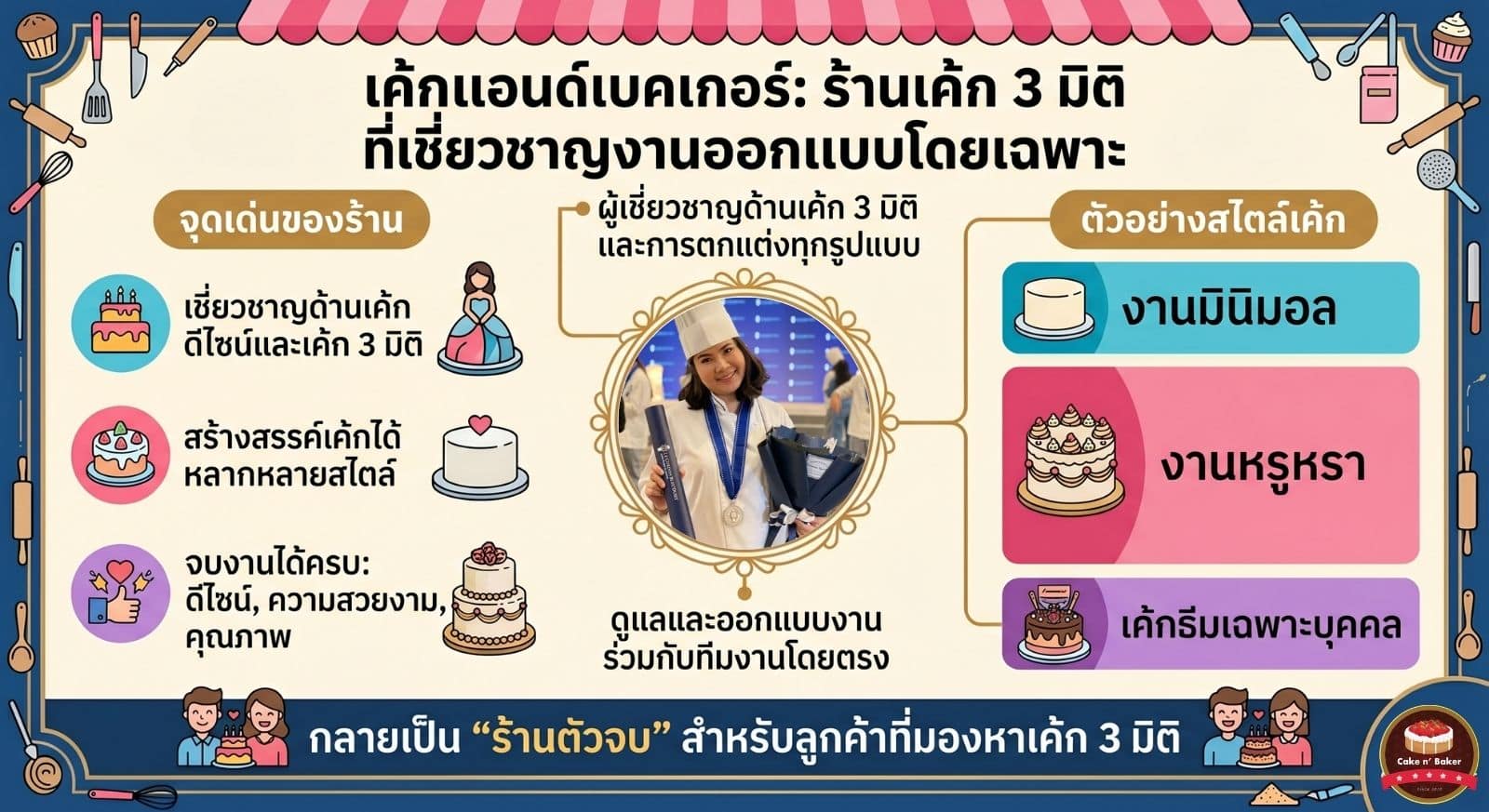 แนะนำร้านเค้ก3มิติ ที่ทำได้ทุกรูปแบบ พร้อมบริการจัดส่งถึงบ้าน 2 เค้ก3มิติ