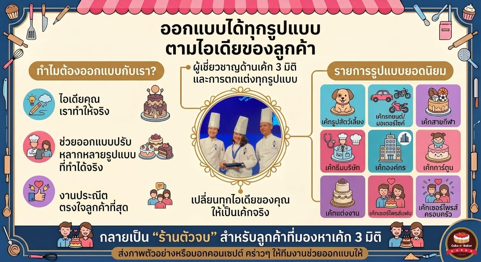 แนะนำร้านเค้ก3มิติ ที่ทำได้ทุกรูปแบบ พร้อมบริการจัดส่งถึงบ้าน 3 เค้ก3มิติ