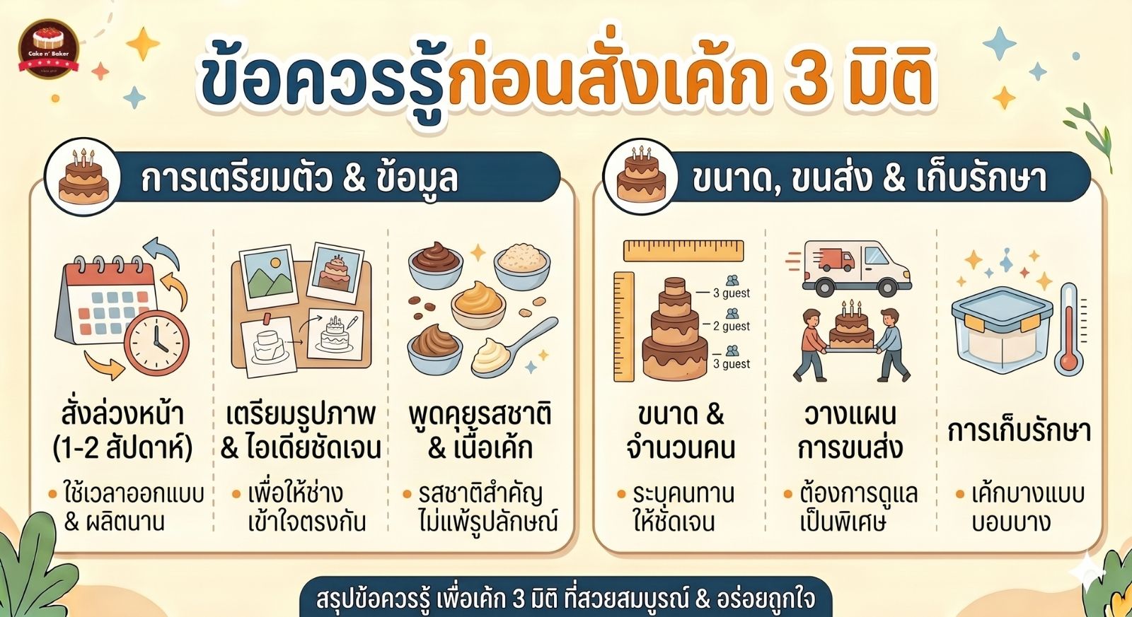 เค้ก3มิติ คืออะไร? 6 เค้ก3มิติ