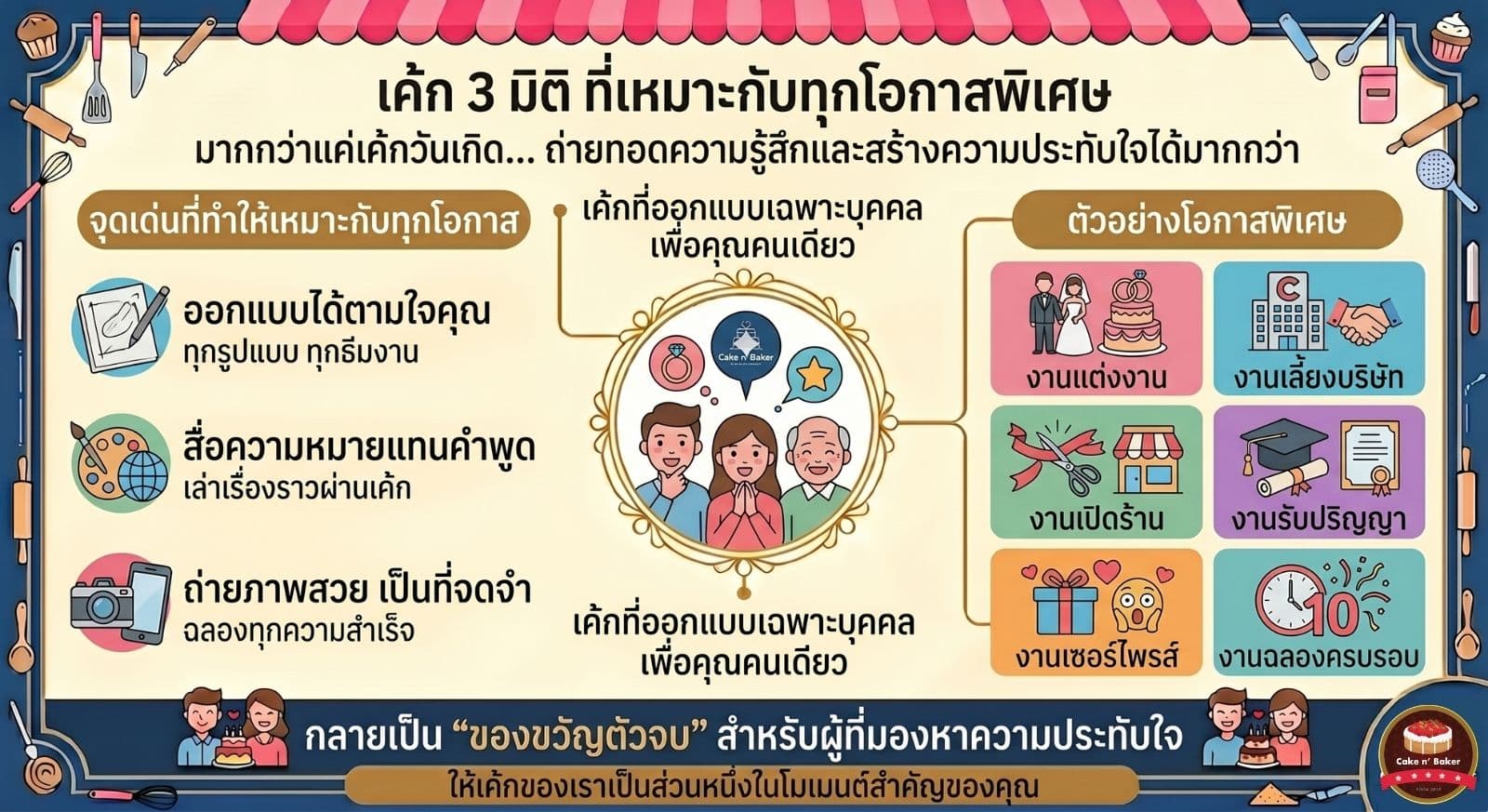แนะนำร้านเค้ก3มิติ ที่ทำได้ทุกรูปแบบ พร้อมบริการจัดส่งถึงบ้าน 5 เค้ก3มิติ
