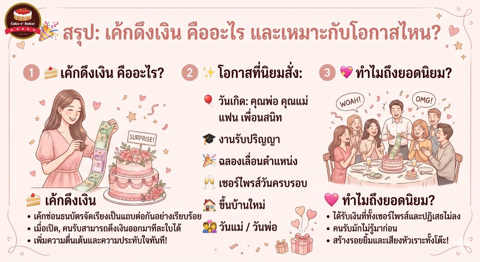 ร้านรับทำเค้กดึงเงิน เชื่อถือได้ พร้อมจัดส่งถึงบ้าน 2 ร้านรับทำเค้กดึงเงิน