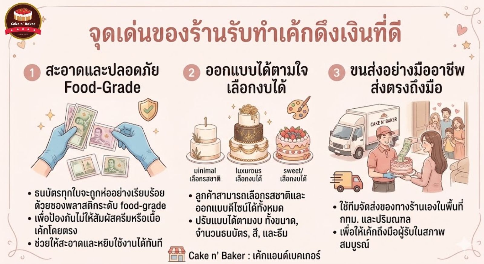 ร้านรับทำเค้กดึงเงิน เชื่อถือได้ พร้อมจัดส่งถึงบ้าน 3 ร้านรับทำเค้กดึงเงิน