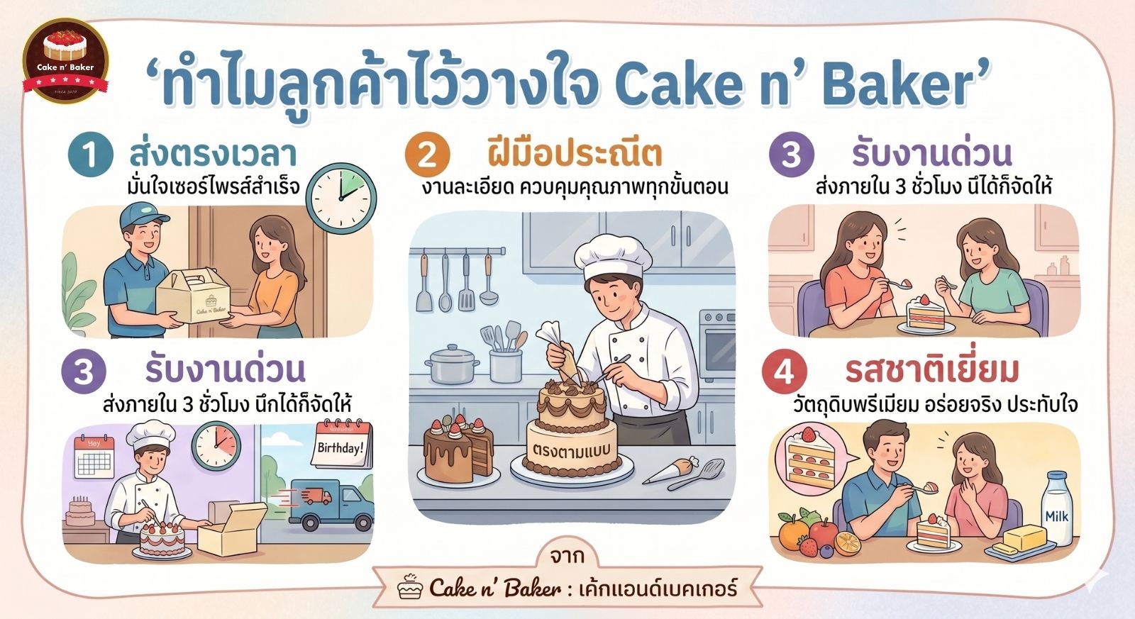 ไอเดียเค้กวันเกิดให้แฟน — เลือกแบบไหนให้คนรักประทับใจ 10 เค้กวันเกิดให้แฟน