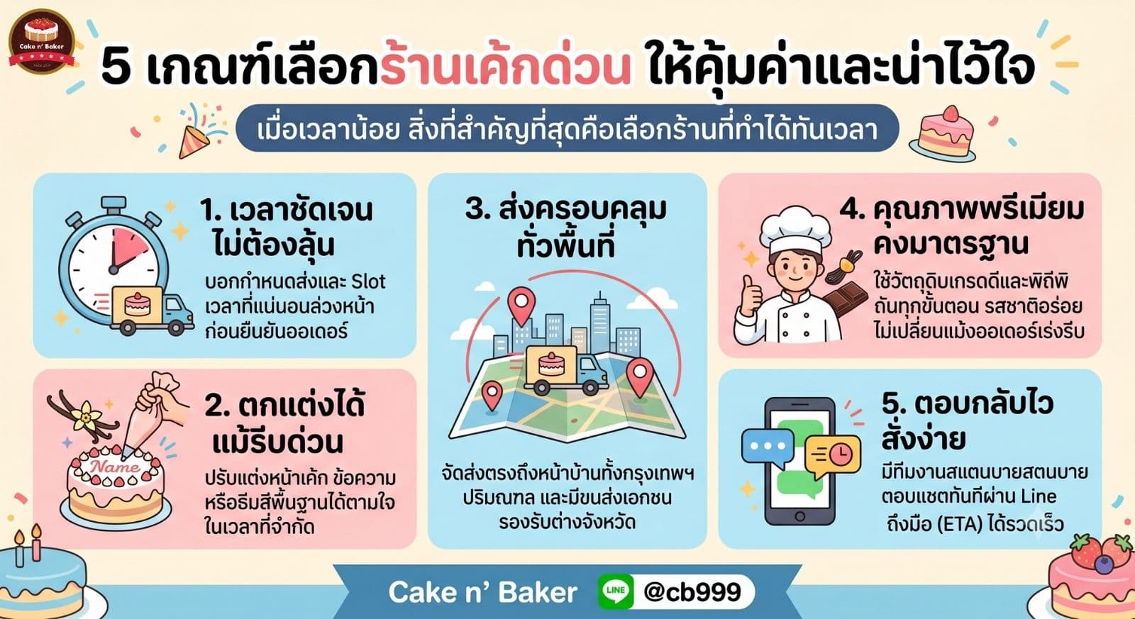 เค้กส่งด่วน 3 ชั่วโมง — สั่งทันใช้เมื่อนึกขึ้นได้กะทันหัน 2 เค้กส่งด่วน 3 ชั่วโมง