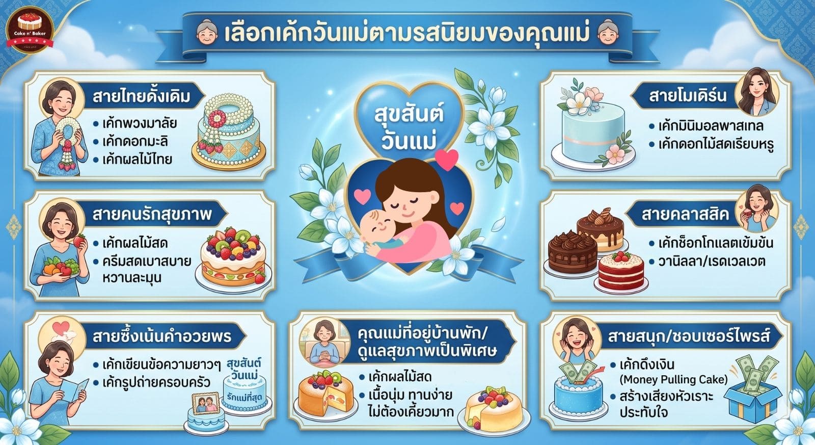 คู่มือเค้กวันแม่ — เลือกเค้กให้คุณแม่ในวันสำคัญ 8 คู่มือเค้กวันแม่