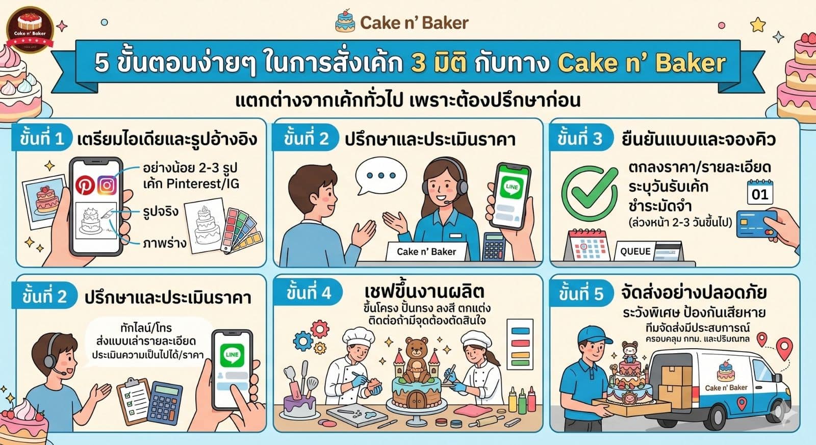 เค้ก 3 มิติ — คู่มือสั่งทำเค้กตามแบบที่อยากได้ 10 เค้ก 3 มิติ