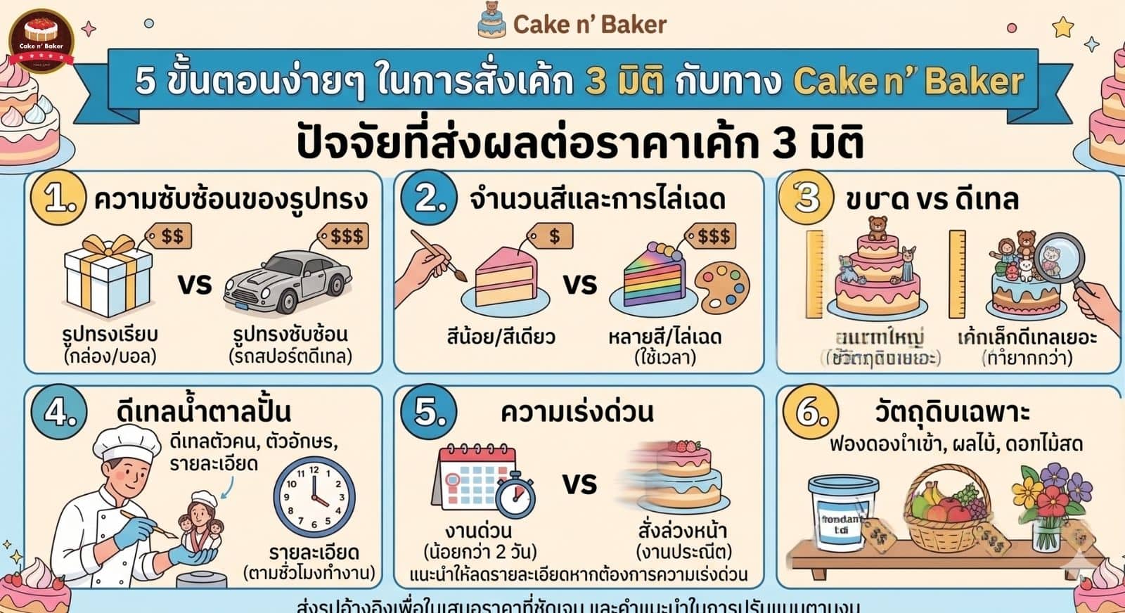 เค้ก 3 มิติ — คู่มือสั่งทำเค้กตามแบบที่อยากได้ 11 เค้ก 3 มิติ