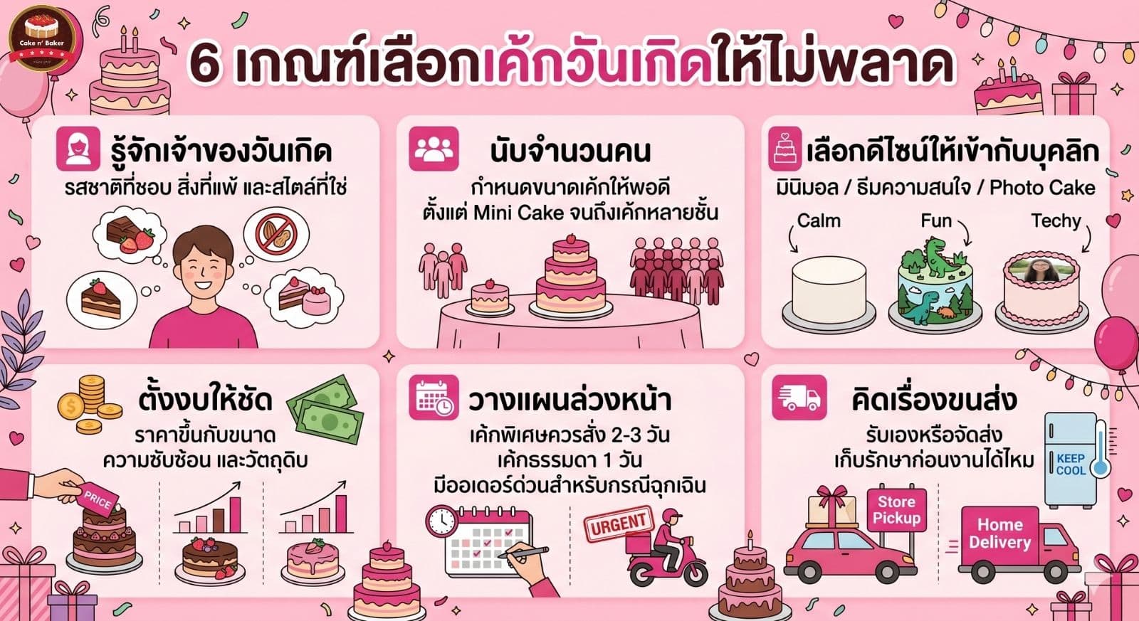 เลือกเค้กวันเกิดให้ใครซักคน ควรดูอะไรบ้าง? 2 เลือกเค้กวันเกิด