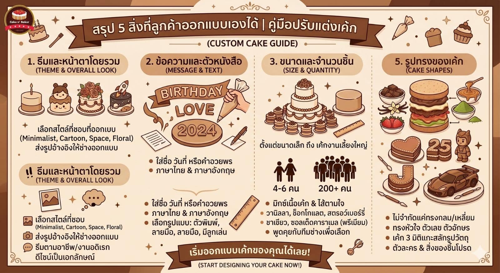 เค้กตามสั่ง ทำได้แค่ไหน ขอแบบเองได้เลยไหม? 2 เค้กตามสั่ง