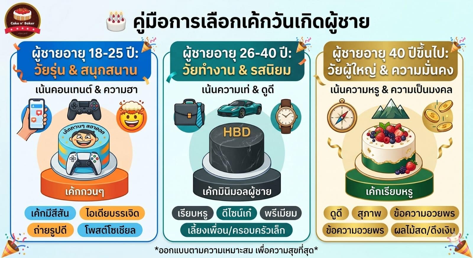 เค้กวันเกิดผู้ชาย — เลือกแบบไหนให้เหมาะกับเขา 7 เค้กวันเกิดผู้ชาย