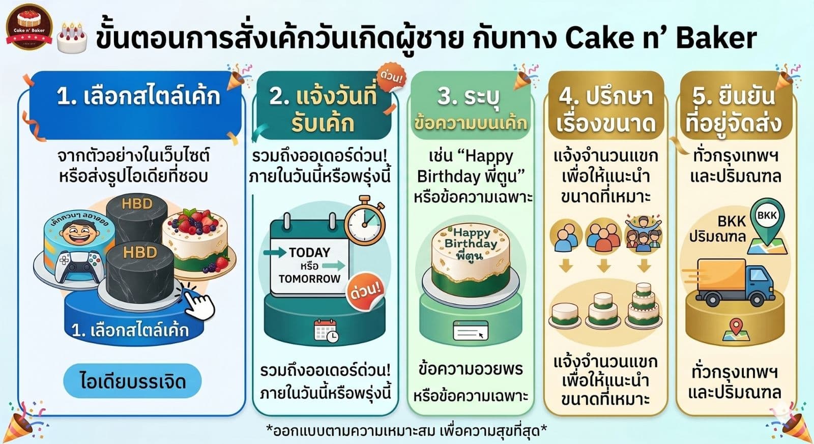 เค้กวันเกิดผู้ชาย — เลือกแบบไหนให้เหมาะกับเขา 8 เค้กวันเกิดผู้ชาย