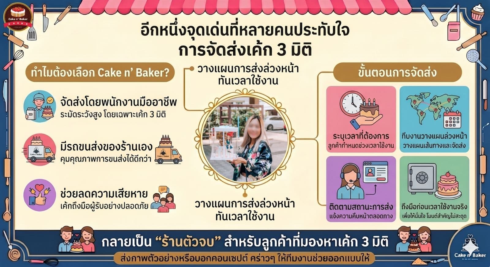 แนะนำร้านเค้ก3มิติ ที่ทำได้ทุกรูปแบบ พร้อมบริการจัดส่งถึงบ้าน 4 เค้ก3มิติ