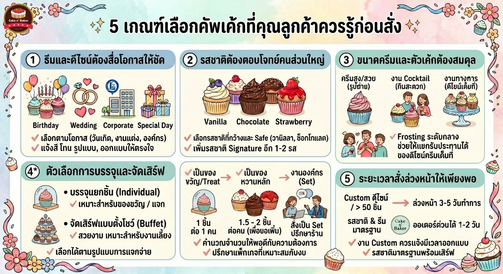 คู่มือเลือกคัพเค้กให้ถูกใจทุกโอกาส 2 เลือกคัพเค้ก