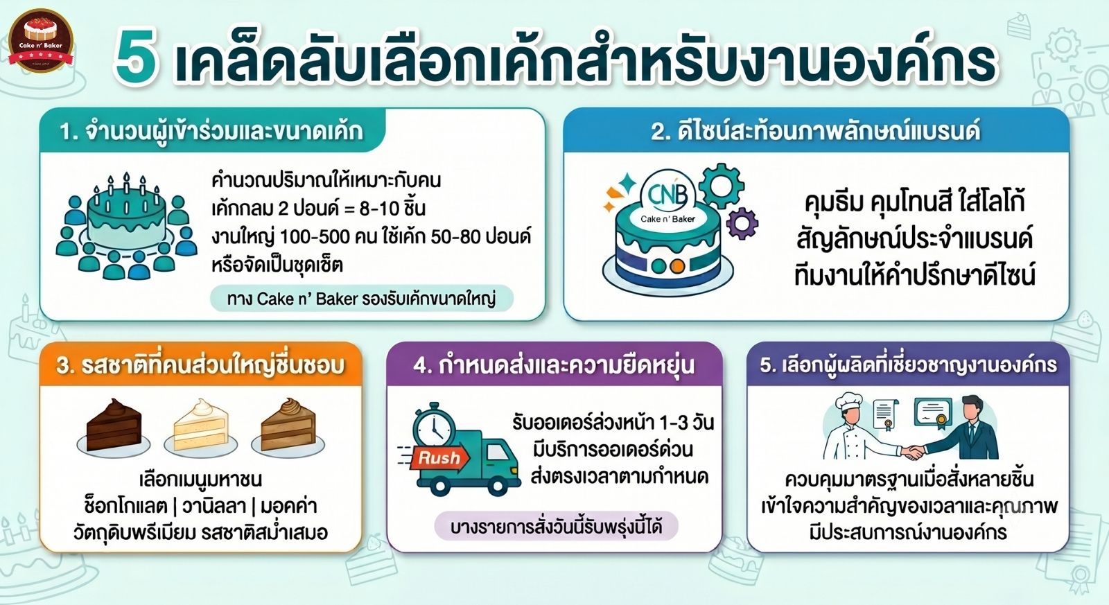 เค้กองค์กร คู่มือสั่งเค้กบริษัทให้ตรงใจทุกงาน 4 เค้กองค์กร