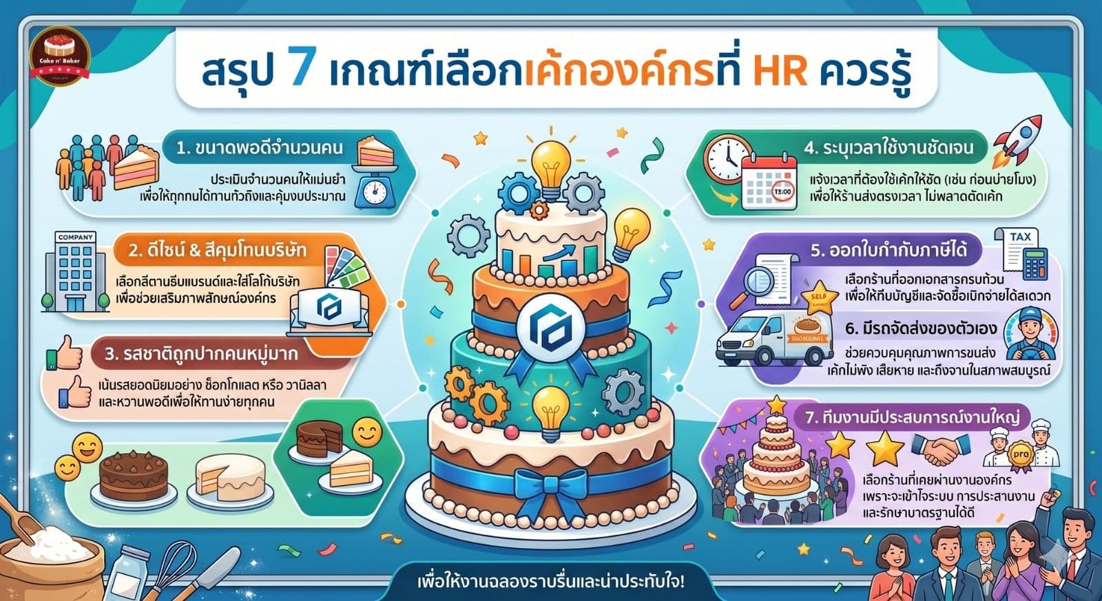 เค้กองค์กรเค้กบริษัทสั่งอย่างไรไม่ให้พลาด 2 เค้กองค์กรเค้กบริษัท