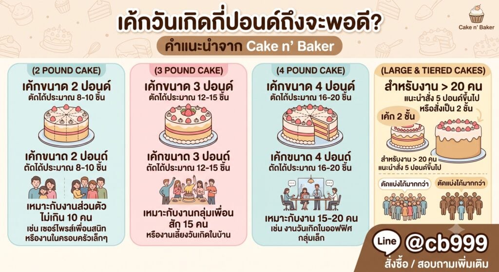 5 ไอเดีย สั่งเค้ก3มิติ ให้แฟนหนุ่ม 7 5 ไอเดีย สั่งเค้ก3มิติ ให้แฟนหนุ่ม