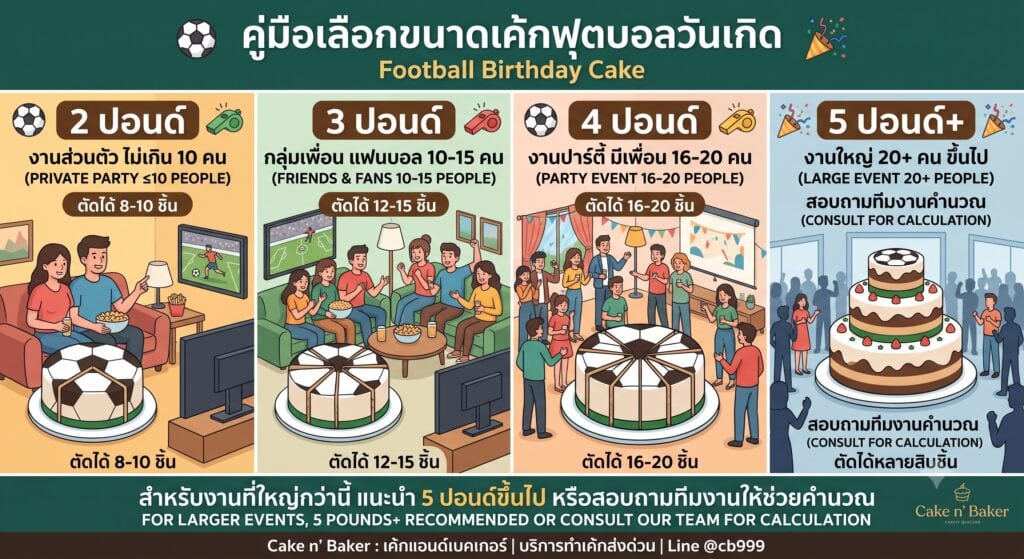 4 สไตล์ เค้กสโมสรฟุตบอล ที่ลูกค้าสั่งบ่อยที่สุด 6 4 สไตล์ เค้กสโมสรฟุตบอล