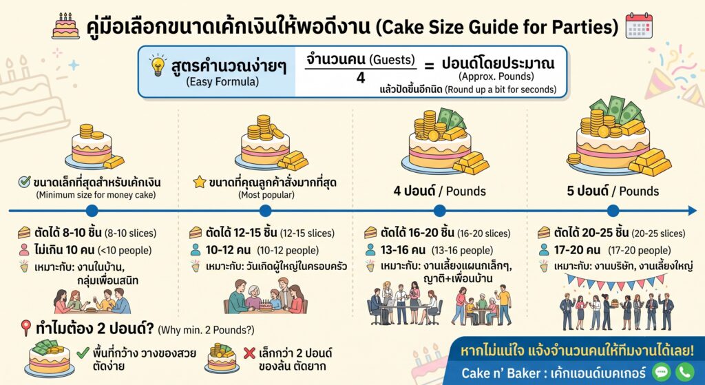 5 ไอเดียเค้กเงินทอง เลือกแบบไหนให้ถูกใจคนรับ 7 5 ไอเดียเค้กเงิน