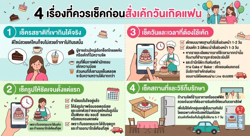 รวมไอเดียเค้กวันเกิดผู้ชาย เลือกแบบไหนให้ถูกใจ 7 รวมไอเดียเค้กวันเกิดผู้ชาย