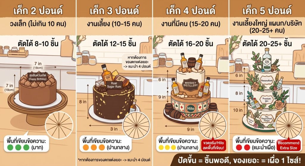 5 ไอเดีย เค้กแกล้งเพื่อนสายดื่ม 7 5 ไอเดีย เค้กแกล้งเพื่อนสายดื่ม