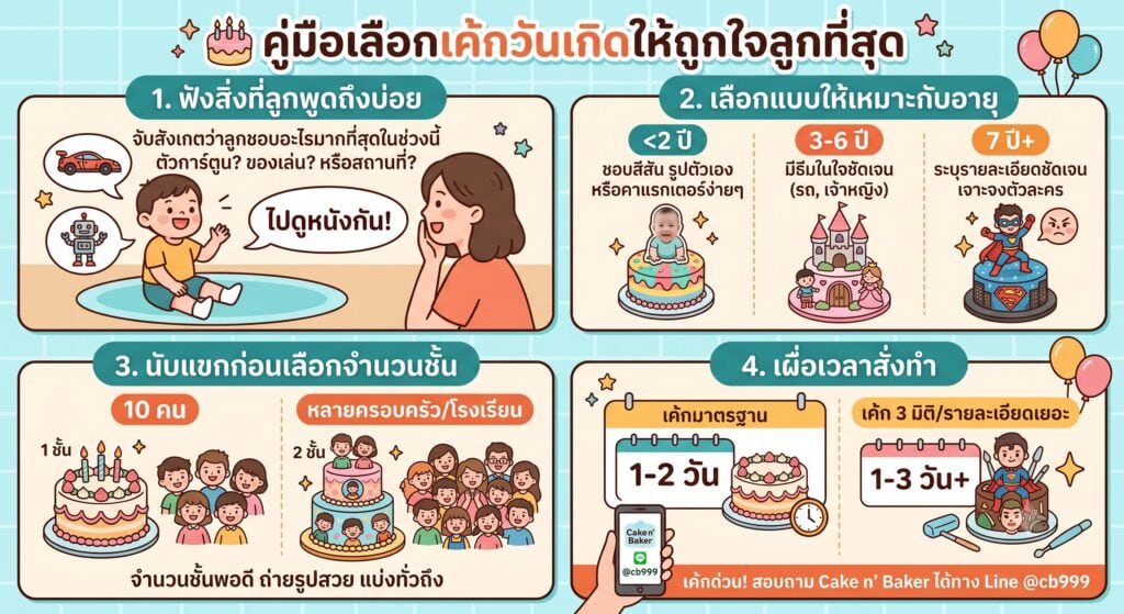 5 ไอเดีย เค้กวันเกิดให้เด็กๆ เลือกแบบไหนให้ลูกชอบ 7 5 ไอเดีย เค้กวันเกิดให้เด็กๆ