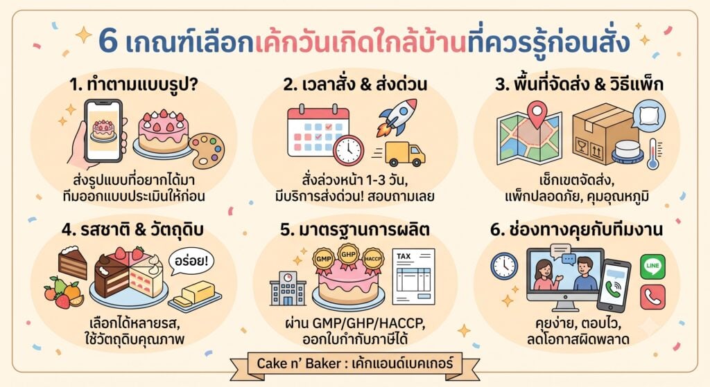 เค้กวันเกิด ใกล้ฉัน สั่งง่ายส่งถึงบ้านในกรุงเทพฯ 4 เค้กวันเกิด ใกล้ฉัน
