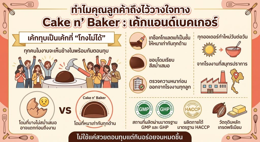 เค้กทุบคืออะไร ซ่อนอะไรได้บ้าง 7 เค้กทุบคืออะไร ซ่อนอะไรได้บ้าง