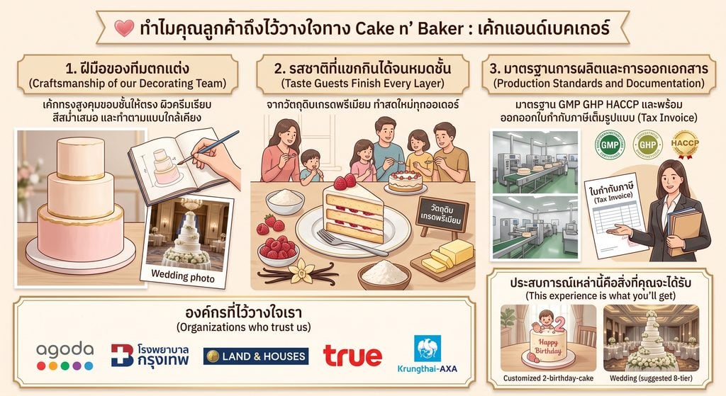 เค้กทรงสูง 2-8 ชั้น ใกล้ฉัน 8 เค้กทรงสูง 2-8 ชั้น ใกล้ฉัน